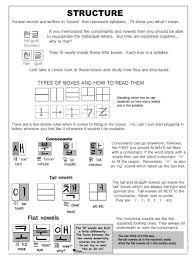 While long and short vowels are. Introduction Korean Alphabet 3 By Ilovekorea On Deviantart