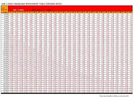 The best online banks of july 2021. Asb Financing I New Repayment Table Asbf By Cimb Facebook