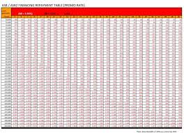 Maybe you would like to learn more about one of these? Asb Financing I New Repayment Table Asbf By Cimb Facebook