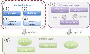 I've been googling 2 hours now; 5 16 Restful Web Service Terasoluna Server Framework For Java 5 X Development Guideline 5 0 2 Release Documentation