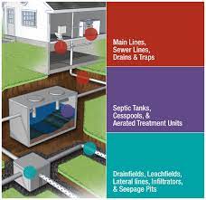 Targeted Bacterial Solutions Roebic Laboratories Inc The Septic Professionals