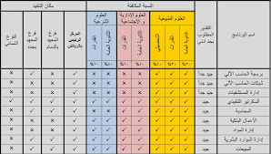معهد ريادة الوطني يعلن طرح دورة مجانية عن بعد في حقوق الملكية الفكرية: Ø­Ù…Ù„Ø© Ø§Ù„Ø´Ù‡Ø§Ø¯Ø© Ø§Ù„Ø«Ø§Ù†ÙˆÙŠØ©