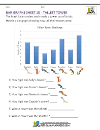 Want to help support the site and remove the ads? Bar Graphs First Grade