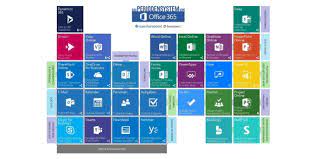 It lets you arrange your documents in an easy way, as the text does not complicate how. Globale Kollaboration Mit Office 365 Teil 1