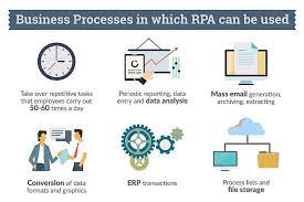 Rpa promises to streamline workflows, glue together legacy systems, and empower business users to solve their own problems. The Robotic Process Automation Infographic