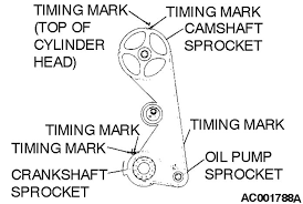 Mitsubishi galant 2001 2002 2003 workshop service manual download now; If U Can Get Me A Diagram Of Timing Belt Marks For 2002 Mitsubishi Galant 2 4 Engine 4 Cyl Please