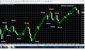 forex buy or sell indicator buy sell signal indicators for