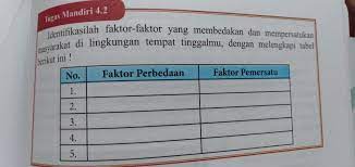 Maybe you would like to learn more about one of these? Kunci Jawaban Tugas Mandiri 42 Pkn Kelas 11 Tahun Ajar
