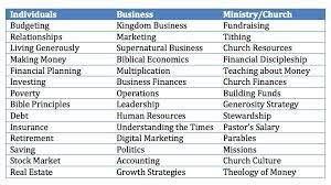 Bible Kingdom Principles Google Search Relationship Marketing Principles Bible