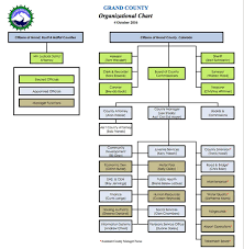 County Manager Duties Authority Defined Skyhinews Com