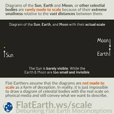 Don't let it confuse you. Scale In A Diagram Of The Solar System Flatearth Ws