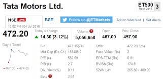 Track Sensex Nifty Live Who Moved My Market Today The