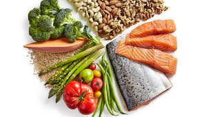 Image result for mediterranean diet