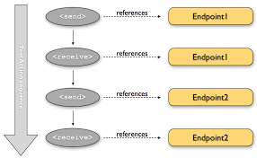 Finding elements containing specific attributes. Citrus