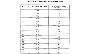 Peninjauan masa kerja lampau peraturan pemerintah no. Permenpan Rb 72 Tahun 2020 Golongan Pppk Sesuai Ijazah Masa Kerja 0 Tahun Jpnn Com