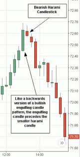 282 Best Candlestick Chart Images In 2019 Candlestick