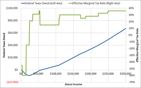 hacking the earned income tax credit go curry cracker