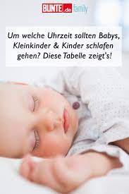 Schlafenszeiten Fur Kinder Um Welche Uhrzeit Sollten Babys Kleinkinder Und Kinder Schlafen Gehen Diese Tabelle Zeigt S Kinder Schlafen Kleinkind Schlafen Gehen