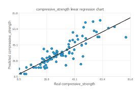 Modeling Of Strength Of High Performance Concrete Machine