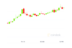 To him success would see the community grow with people doing good in it. Market Wrap It S Doge Day Afternoon As Memecoin Jumps 47 Ether And Bitcoin Rise Coindesk