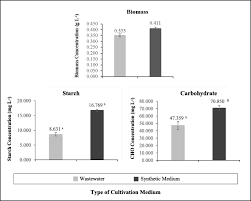 Good point team wholesale sdn bhd. Two Stage Cultivation Of The Marine Microalga Chlorella Salina For Starch And Carbohydrate Production Springerlink