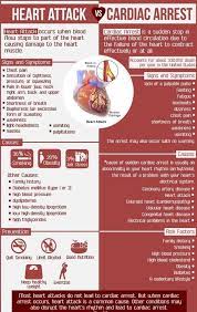 Pin On Nursing