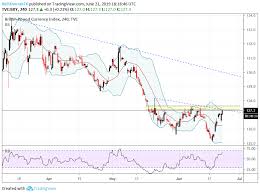 sterling weekly technical outlook gbp usd gbp jpy eur gbp