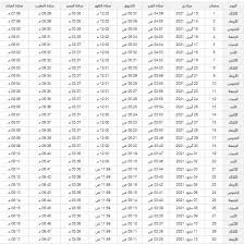 رمضان 2021, شهر رمضان كريم علينا وعليكم وعدد الايام المتبقية لشهر رمضان 1442 او الوقت المتبقي له ,ايضاً توضيح الوقت المتبقي لعيد الفطر المبارك 2021, ويتم التوضيح بالتاريخ الهجري والتاريخ الميلادي. Ø¨Ø§Ù„ØµÙˆØ± Ø¥Ù…Ø³Ø§ÙƒÙŠØ© Ø±Ù…Ø¶Ø§Ù† 2021 ÙÙŠ Ù„ÙŠØ¨ÙŠØ§ ÙˆÙ…ØªÙŠ Ø¨Ø¯Ø§ÙŠØ© Ø§Ù„ØµÙŠØ§Ù… Ø¯Ù„ÙŠÙ„ Ø§Ù„ÙˆØ·Ù†