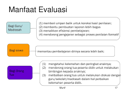 Sebelum membahas lebih mendalam tentang hakekat pengukuran dan penilaian dalam pendidikan lebih baik kita membuat rumusan pembahasan dulu yaitu. Ppt Konsep Konsep Dasar Evaluasi Pembelajaran Dan Standar Penilaian Pendidikan Powerpoint Presentation Id 3775941