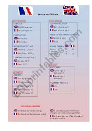 How to say 70, 80, 90 in french. Comparison Between France And Britain Esl Worksheet By Teletubies
