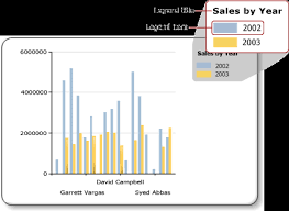 Formatieren Der Legende In Einem Diagramm Berichts Generator Sql Server Reporting Services Ssrs Microsoft Docs