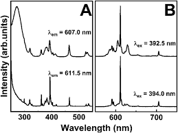 Itulah beberapa kode bahasa yang cukup menarik dari bahsa mandirin yang bisa kita ketahui untuk terjemahan ke bahasa. 2