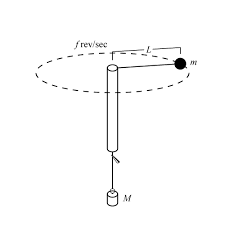 What is acceleration that occurs in a circular motion? Force And Acceleration In Circular Motion