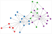 Math Blank Graph