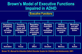 This is the best way to connect with resources and find a local adhd support group that you can share with. Adhd Add Malaysia Photos Facebook