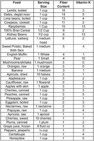 46 Efficient Fibre In Fruits And Vegetables Chart