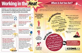 How To Manage Heat Stress In The Workplace Workplace