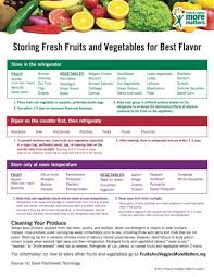 Vegetarian Food Cold Storage Chart Google Search
