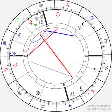 edward norton birth chart horoscope date of birth astro