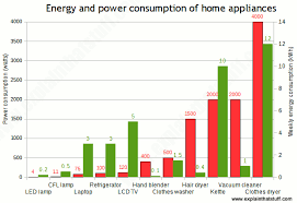 how home energy monitors work explain that stuff