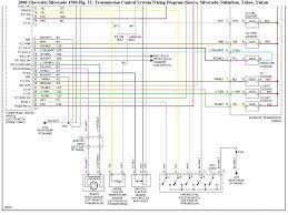 It shows how the electrical wires are interconnected and can also show where fixtures and components may be connected to the system. Diagram Wiring Diagram 4l80e Transmission Solenoid Full Version Hd Quality Transmission Solenoid Carbeltdiagrams Italiaresidence It