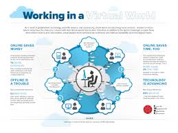 Infographic Working In A Virtual World Virtual World Infographic Social Media