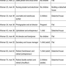 Great definition, unusually or comparatively large in size or dimensions: Pdf Making Domestic Technology Meaningful From Purification To Emotions