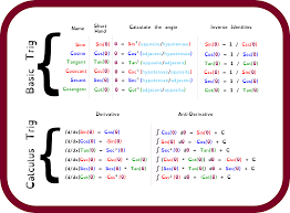 Trigonometry Formula Sheet Trigonometry Learning Process Education