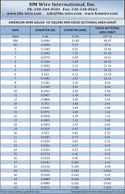 Free American Wire Gauge Chart Pdf 213kb 2 Page S