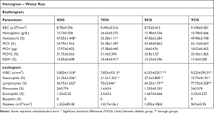 Preview this quiz on quizizz. Evaluation Of Hypoglycemic Therapy Through Physical Exercise In N5stz Dmso