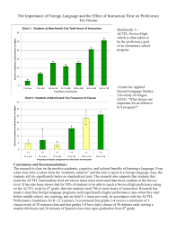 The Importance Of Foreign Language And The Effect Of Instruction