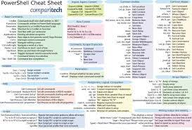 Comparitech Powershell Cheatsheet Cheat Sheets Cheating Personal Development Tools