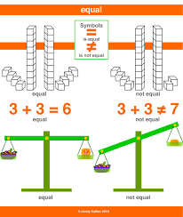 Equal Equality Equate A Maths Dictionary For Kids Quick Reference By Jenny Eather