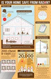 To open registry editor type regedit. Radon Jefferson County Co